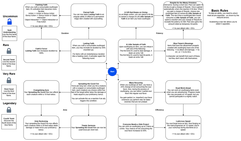 File:Blue Flame’s Legacy.png