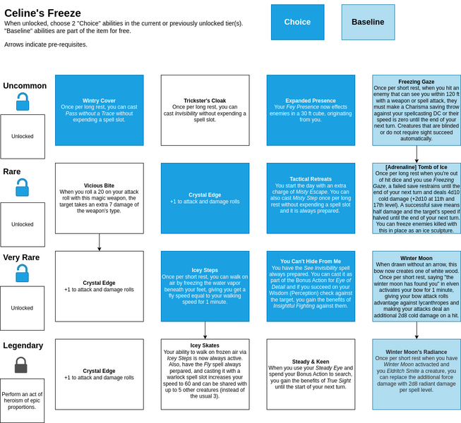 File:Celine’s Freeze.png